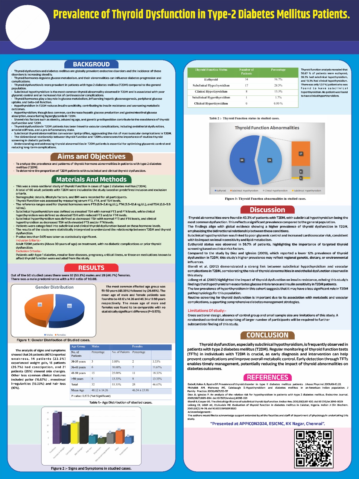 Medical Conference Poster Example 2